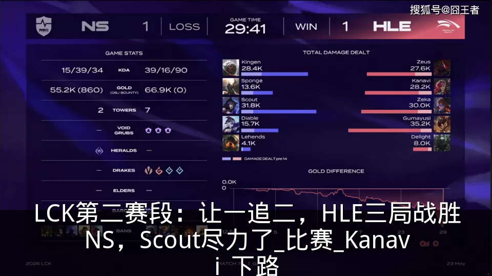 LCK第二赛段:让一追二,HLE三局战胜NS,Scout尽力了_比赛_Kanavi_下路